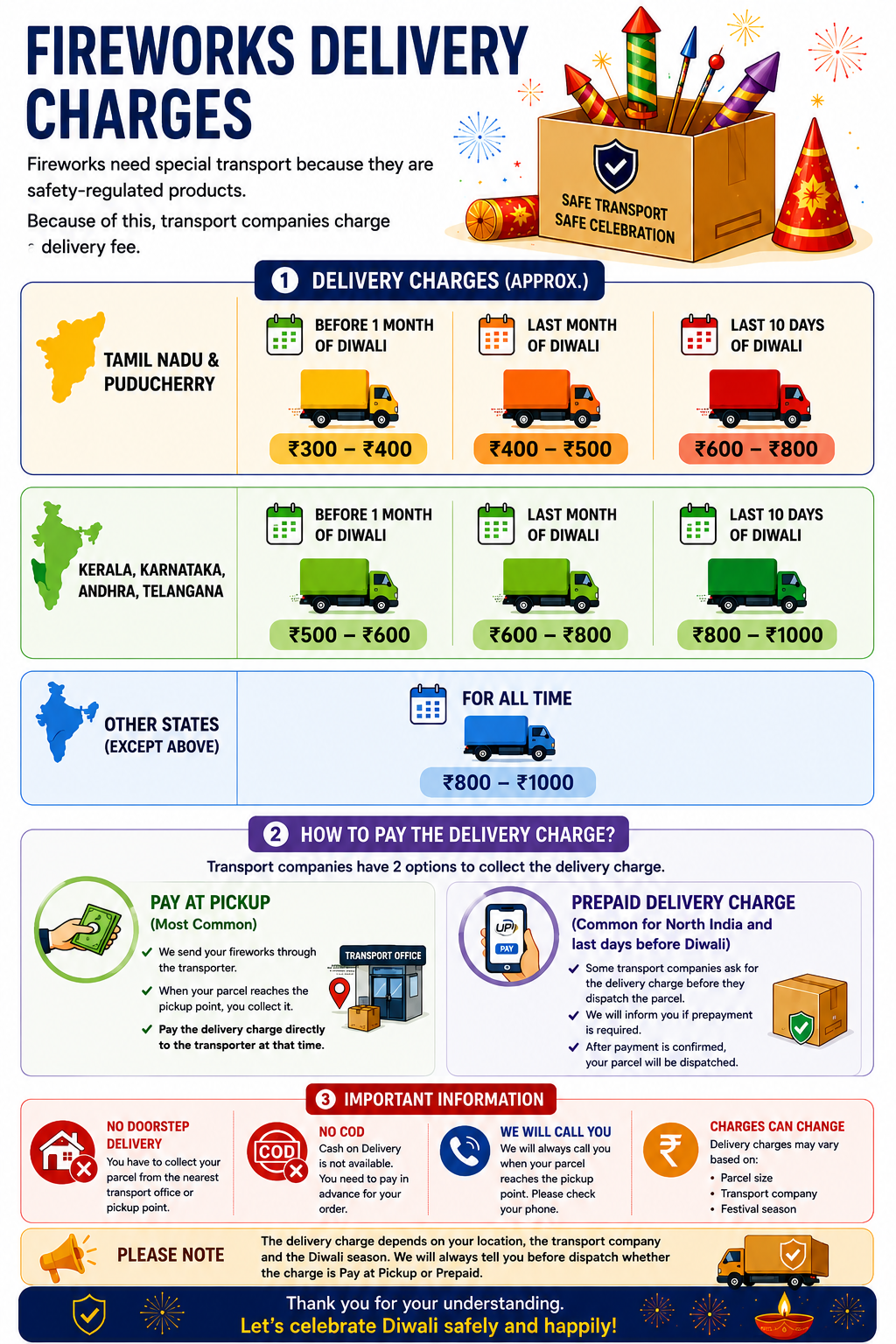 Fireworks Delivery Charges